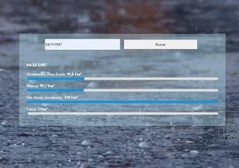 Consulta lo que llovió cada día en la Región de Murcia desde 1940