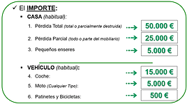 Ayudas otorgadas por Mercadona