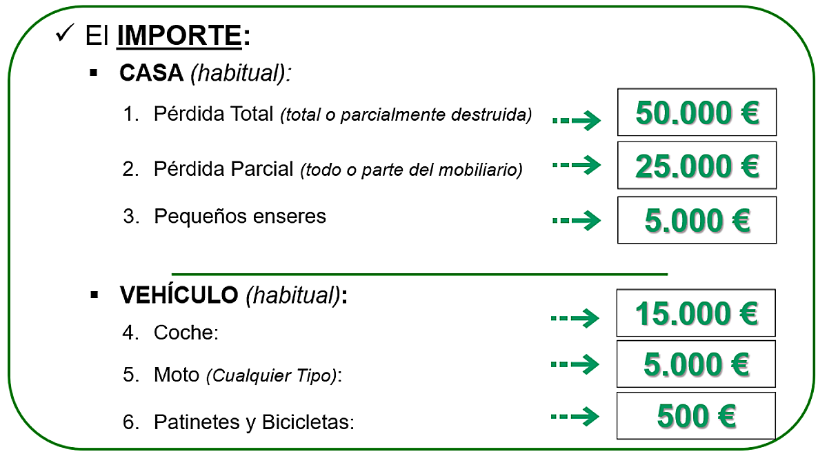 Ayudas otorgadas por Mercadona
