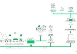 Expertos abordarán el potencial de la Región como polo industrial para la producción de biometano