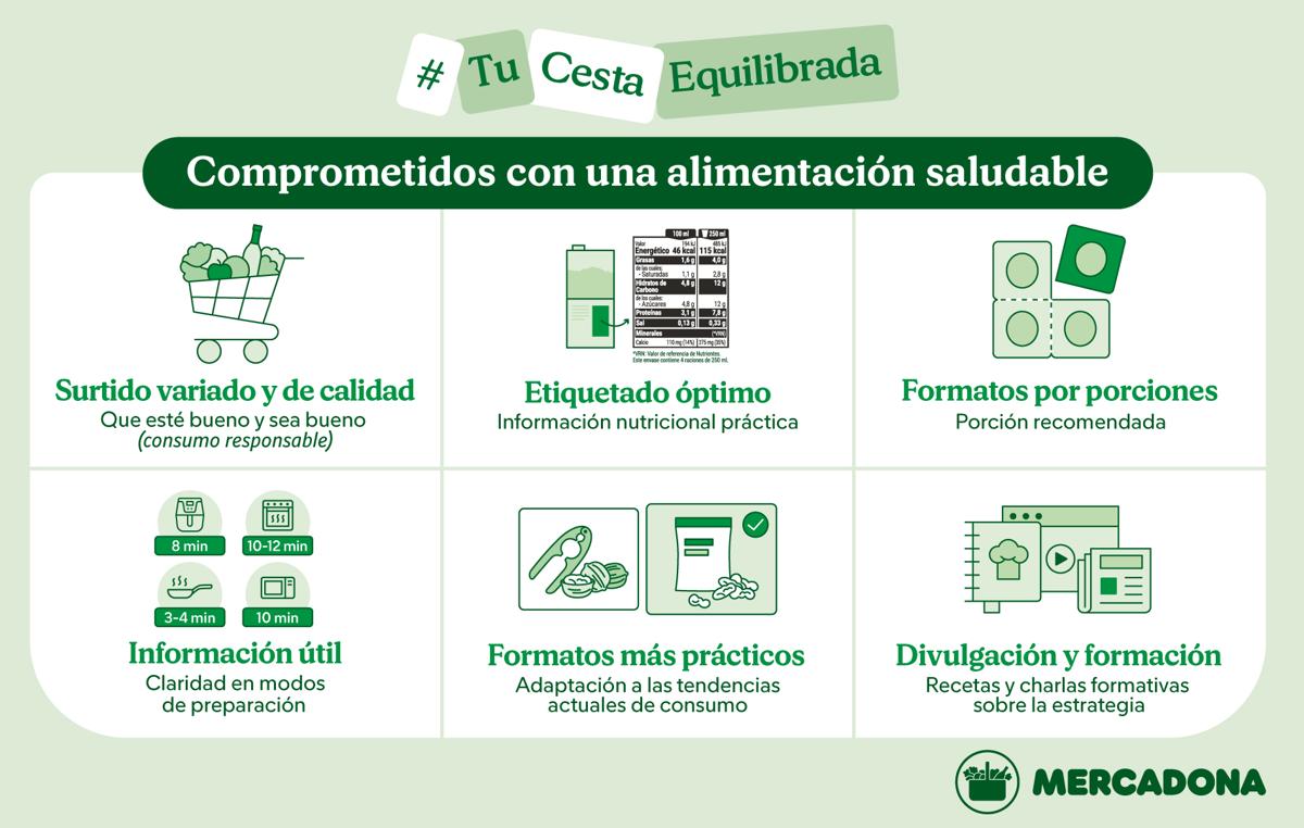 Mercadona refuerza su compromiso con una alimentación saludable