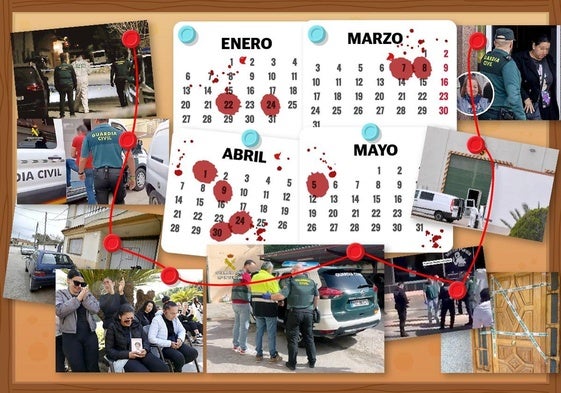 Inicio de año negro en la Región de Murcia con diez crímenes