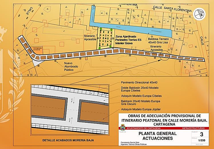 Plano general de la actuación.