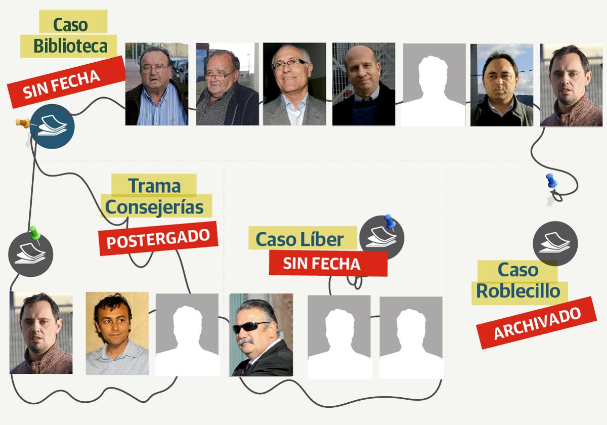 La Audiencia aplaza el juicio de la 'trama Consejerías' tras 15 años de investigación