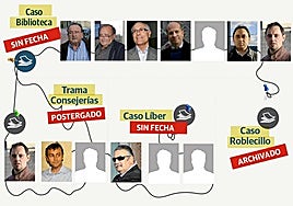 La Audiencia aplaza el juicio de la 'trama Consejerías' tras 15 años de investigación