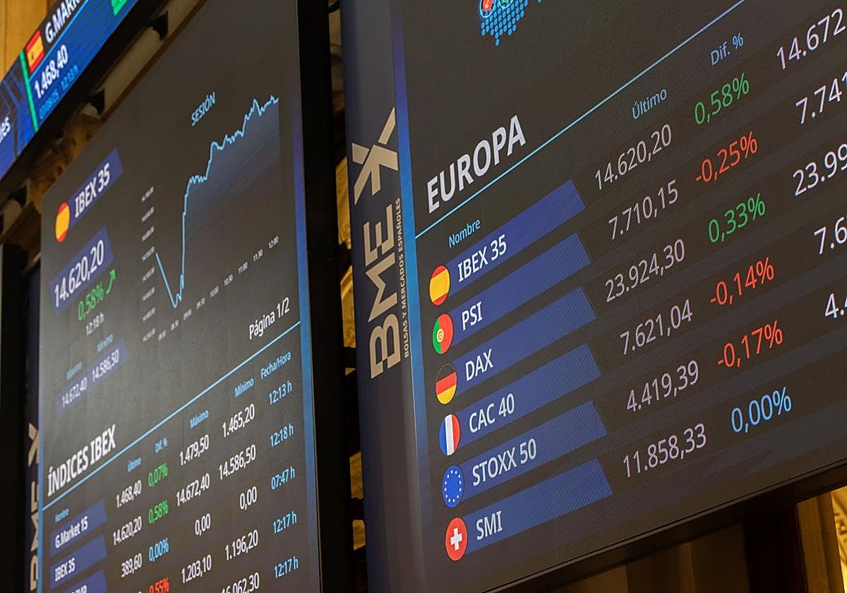 Los principales índices de Europa, con la cotización del pasado jueves.