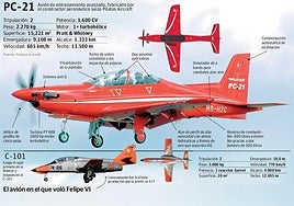 Un vuelo real de tres generaciones: de la Mentor al Pilatus