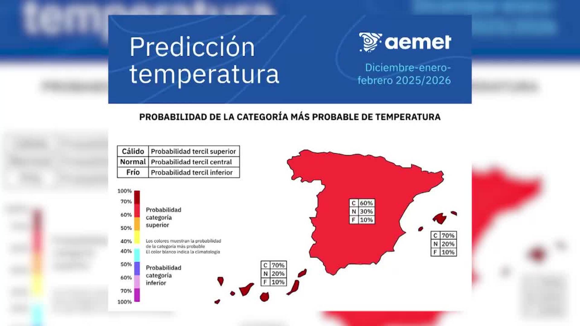El invierno será probablemente más cálido de lo normal en toda España, según AEMET