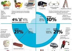 El nuevo IVA. / Foto: R.C. | Vídeo: Atlas