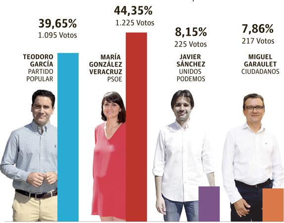 Y el ganador del debate fue... María González