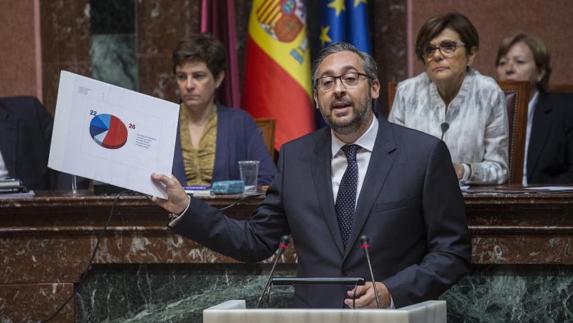 Martínez durante su discurso en el Parlamento murciano. 
