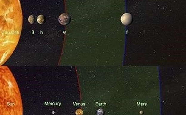 Descubren cuatro planetas del tamaño de la Tierra orbitando cerca de Tau Ceti