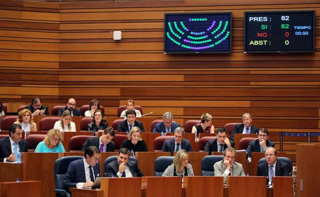 Votación en la segunda jornada del Pleno de las Cortes de Castilla y León. 