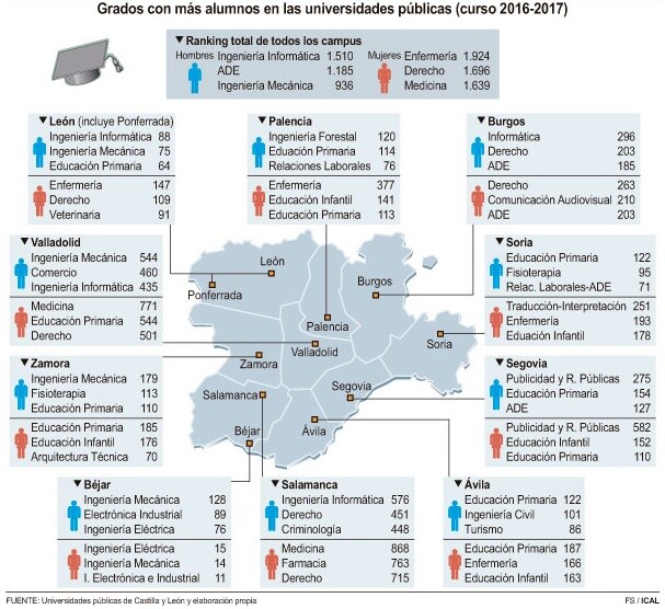 Grados con más alumnos por provincia