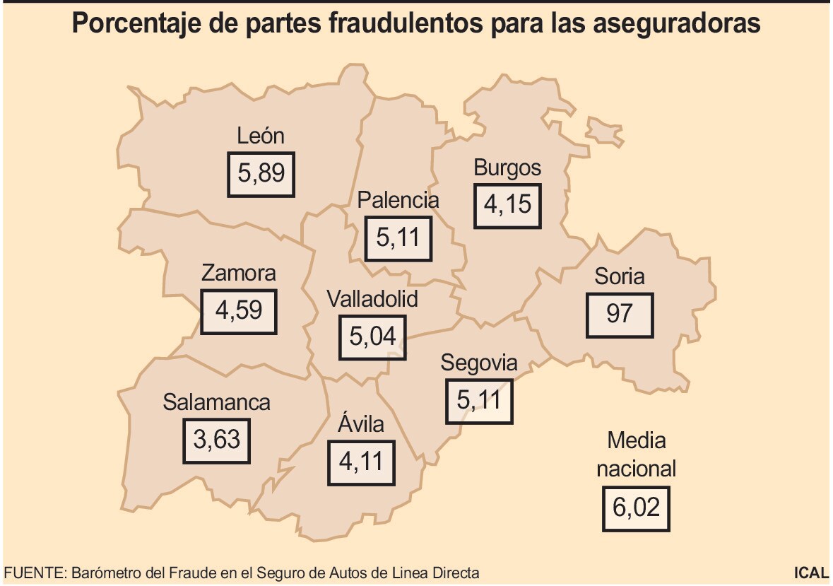 Porcentaje de partes fraudulentos para las aseguradoras