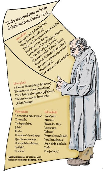 Títulos más prestados en la red de bibliotecas de Castilla y León 