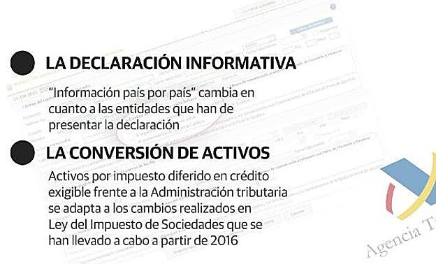 Novedades para la Declaración de la Renta. 