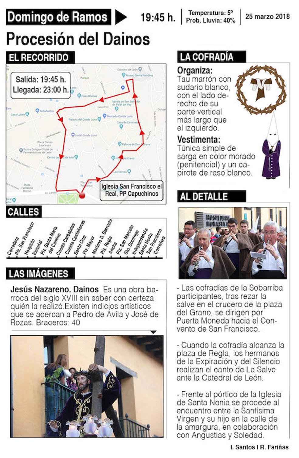 Todo lo que debes saber de la Procesión de El Dainos