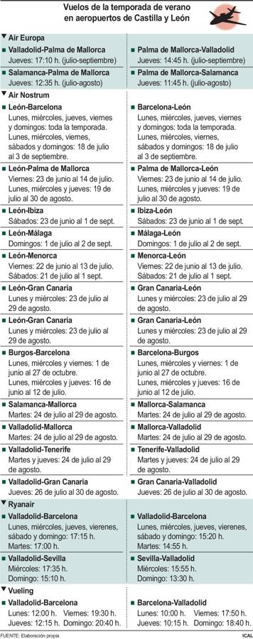 Barcelona, Mallorca, Ibiza, Málaga, Menorca, Gran Canaria figuran en la lista de destinos de Air Nostrum, pero la lista se amplía en la Comunidad