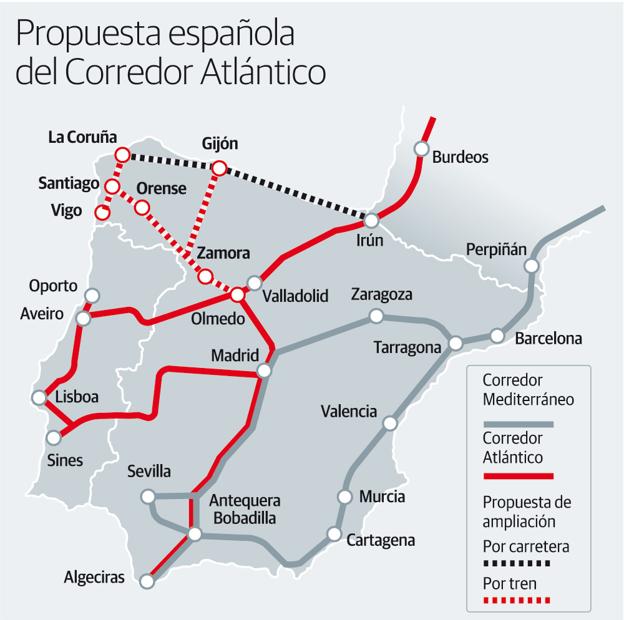 Propuesta española del Corredor Atlántico. 