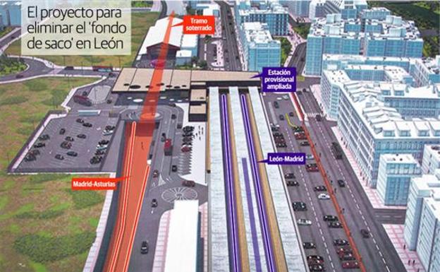 El ministerio ultima los tres proyectos que faltan para superar el 'fondo de saco' de León