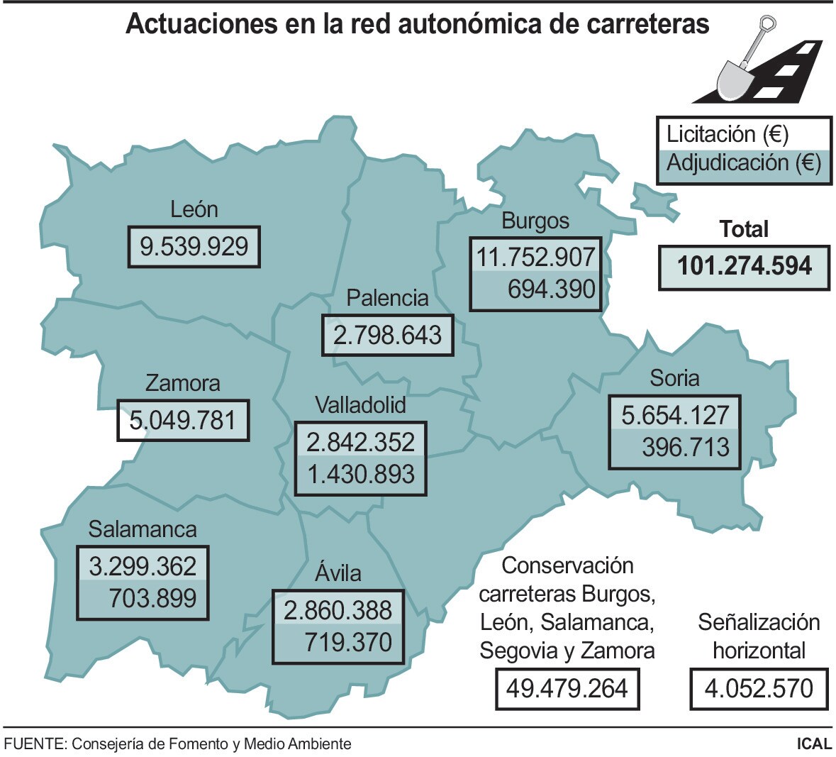 Actuaciones en la red autonómica de carreteras