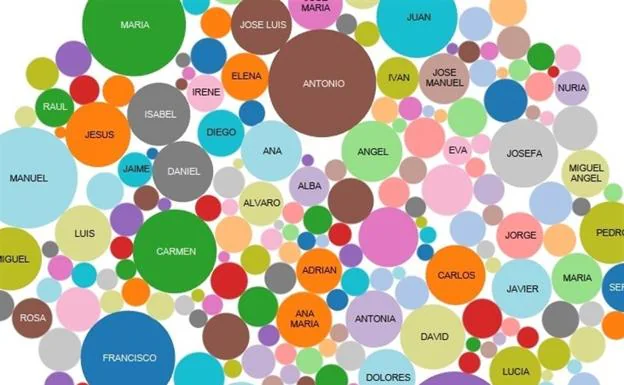Los nombres más comunes en León 