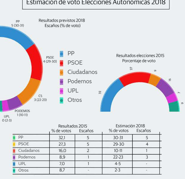 Herrera cediendo el testigo a Mañueco como presidente del Partido Popular de Castilla y León.