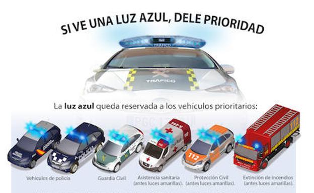 Gráfico enviado por la DGT en el que se observan los vehículos a los que afecta la nueva norma.