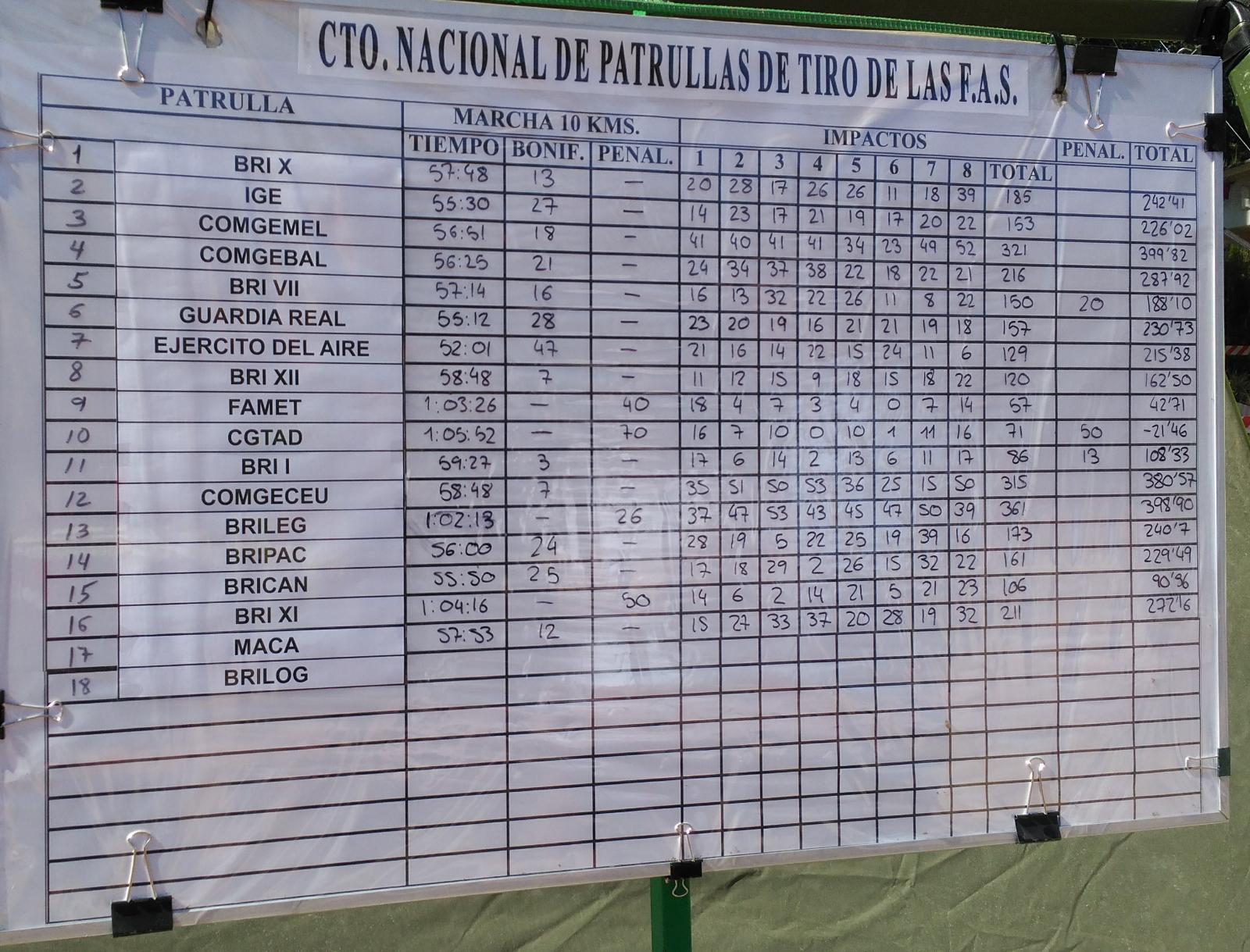 Fotos: La Legión gana en El Ferral