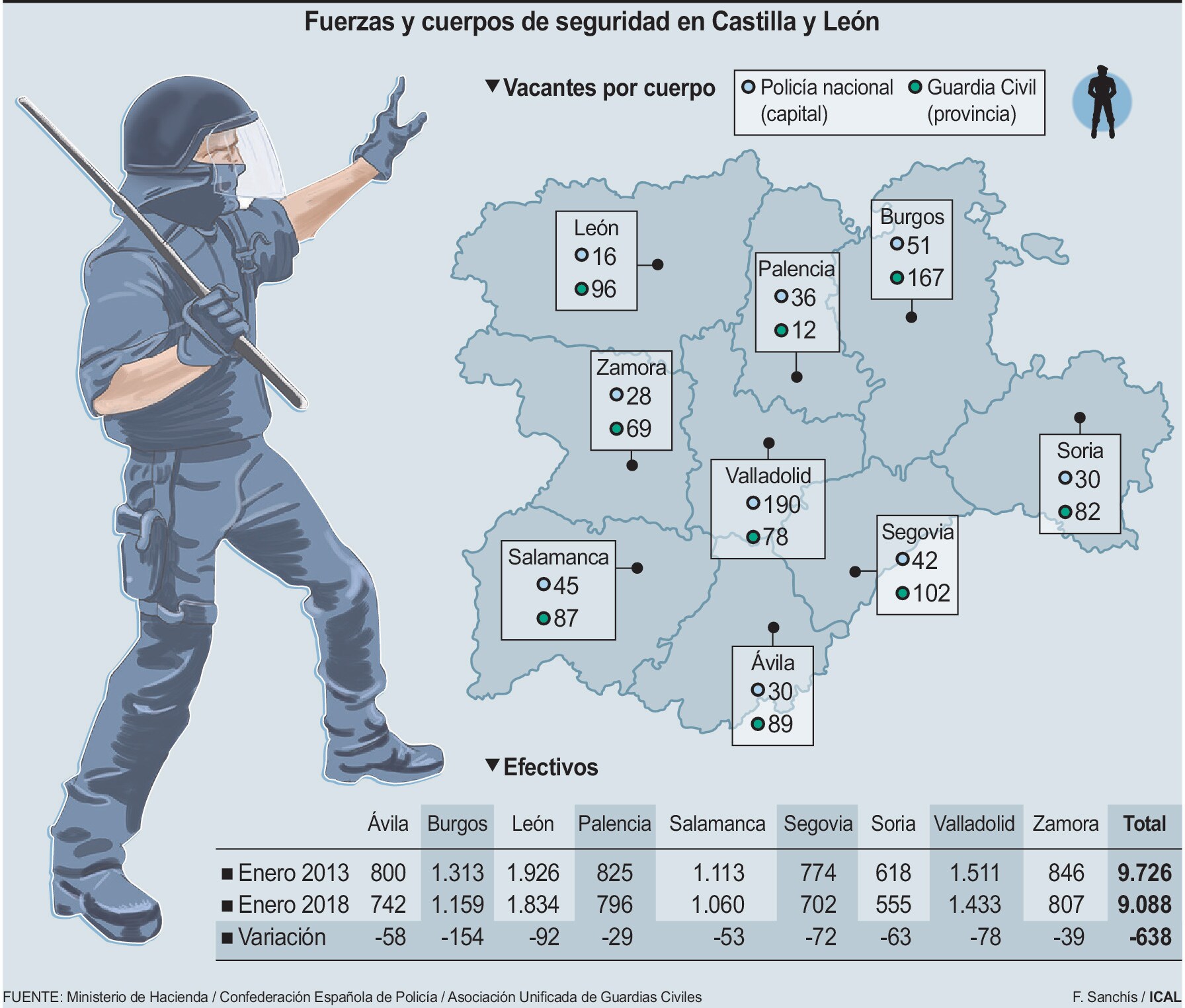 Fuerzas y cuerpos de seguridad en Castilla y León