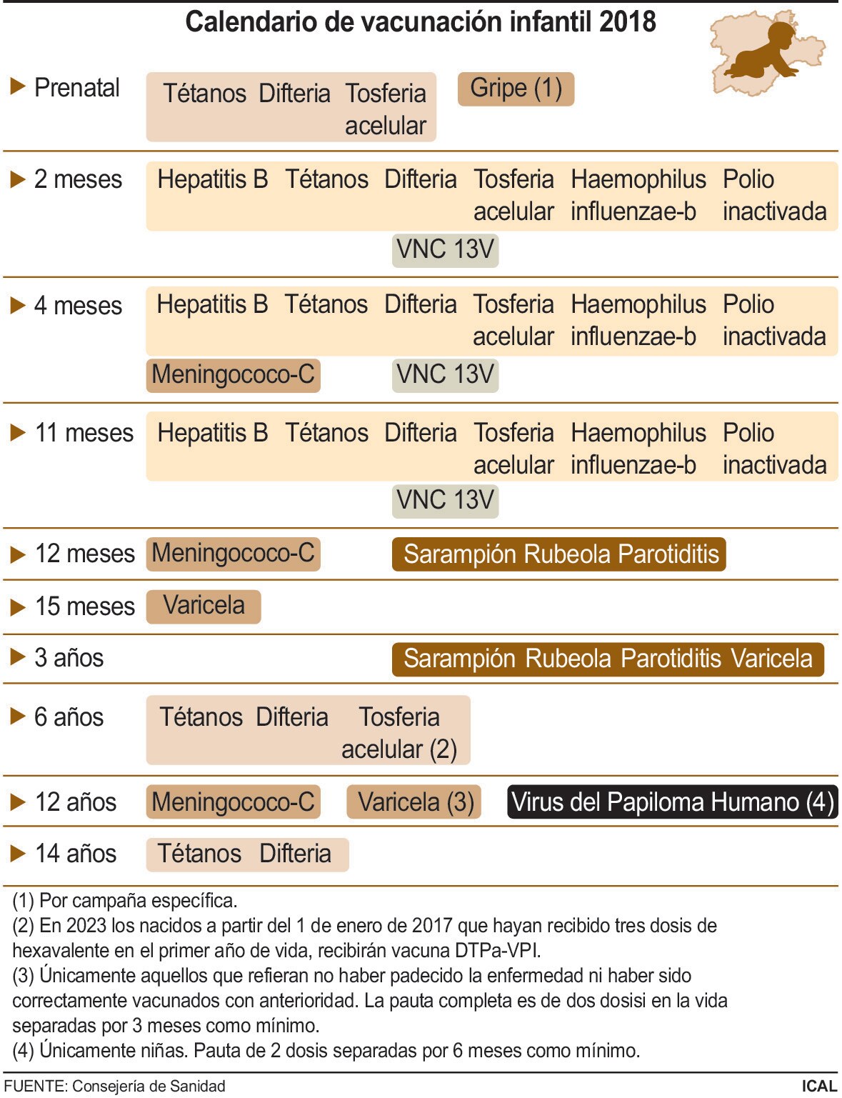 Calendario de vacunación infantil 2018