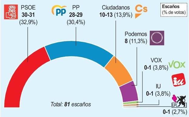 Imagen del mapa electoral según las estimaciones del CIS.