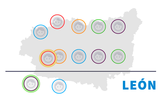DIRECTO, ÚLTIMA HORA de la jornada electoral en León y Provincia,