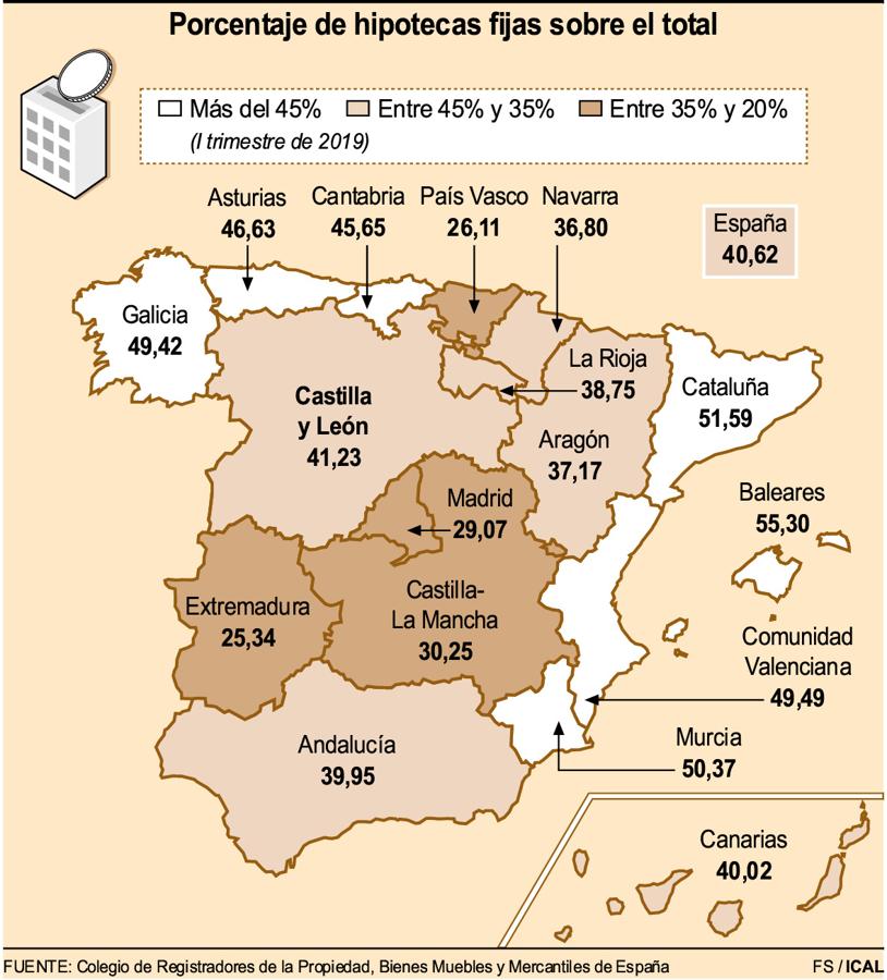 Fotos: Gráfico de hipotecas