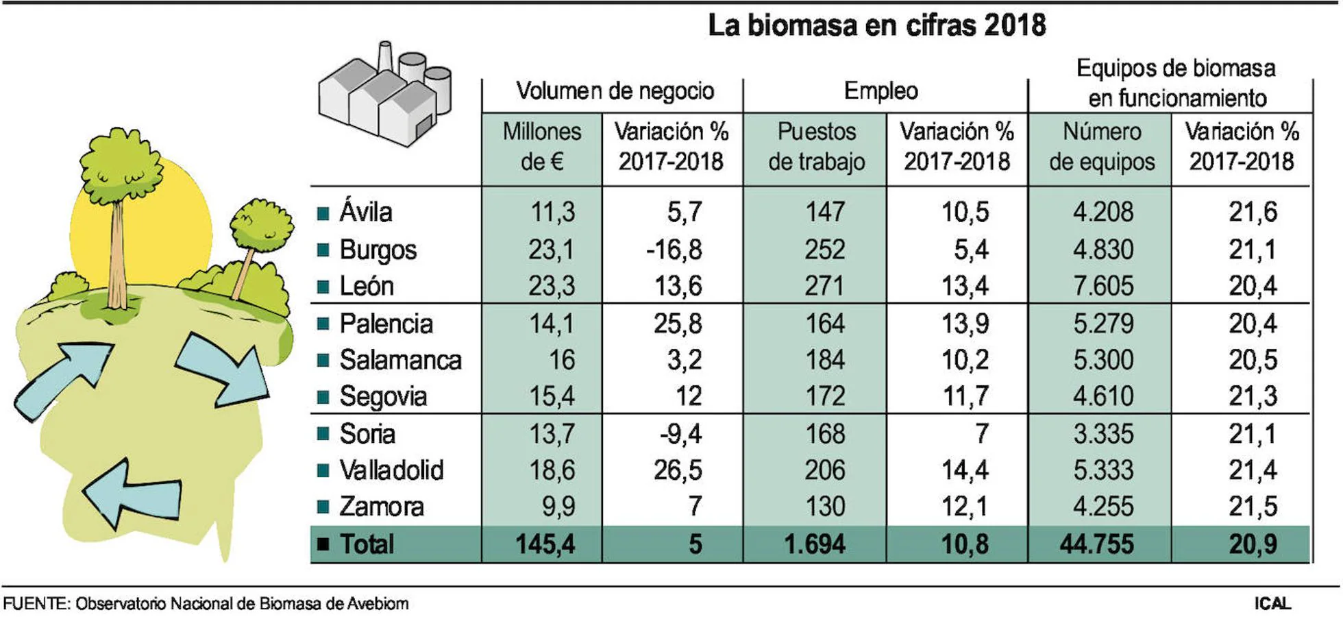 Los hospitales de León y El Bierzo suman 29.313 pacientes en lista de espera para el especialista