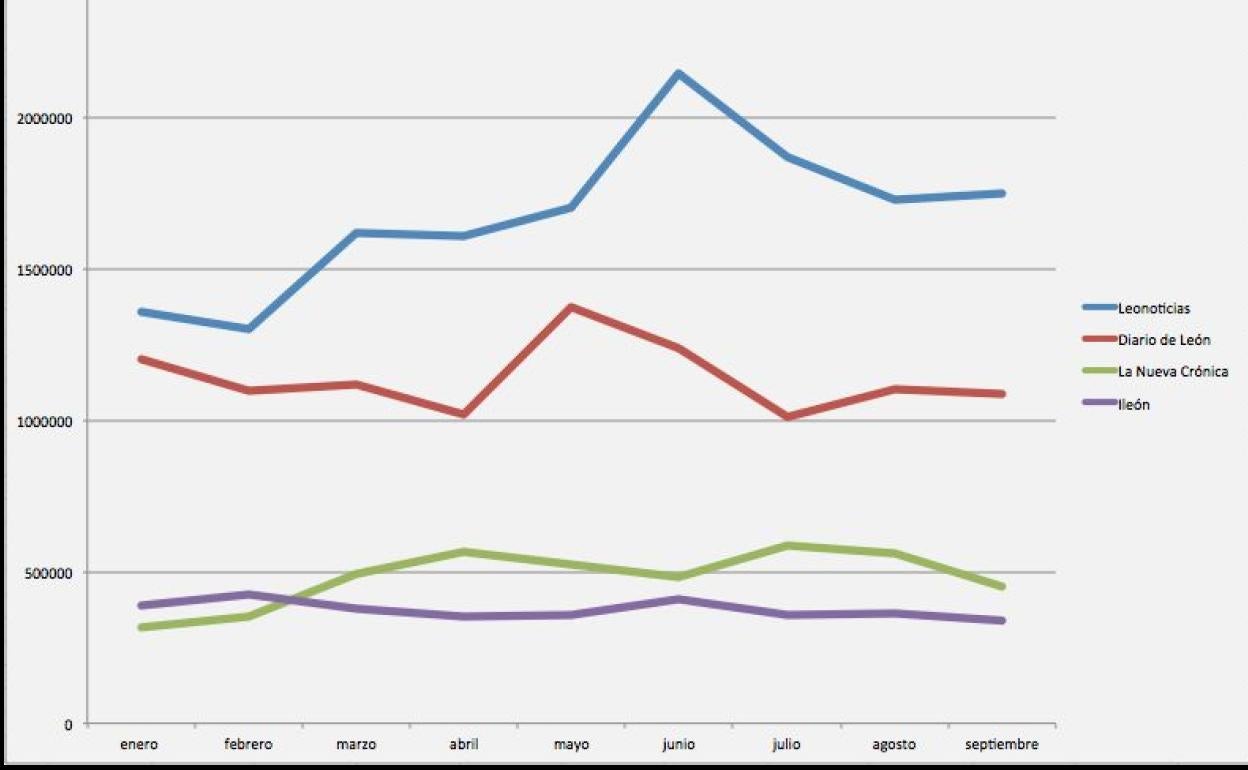 Imagen de los datos de usuarios únicos certificados por OJD en tráfico naciona e internacionall.