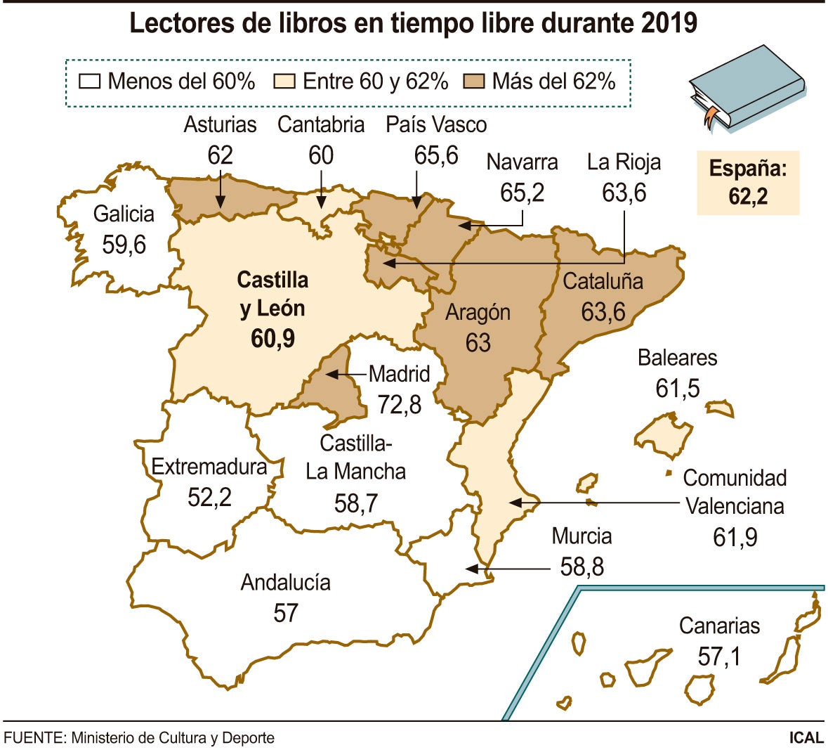 Fotos: Lectura en tiempo libre durante el 2019