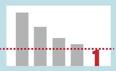 Seguimiento diario del ritmo de contagio