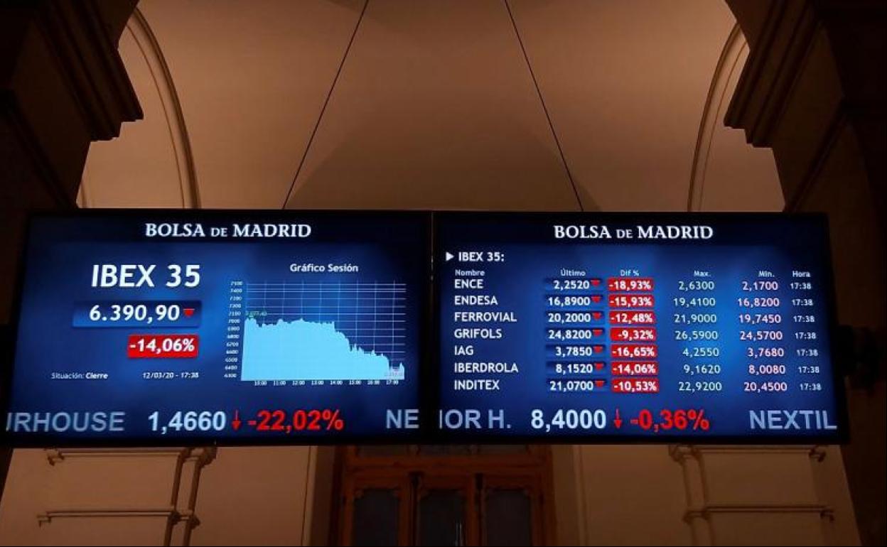 La CNMV prohíbe las ventas en corto sobre acciones de 69 sociedades por el impacto del coronavirus