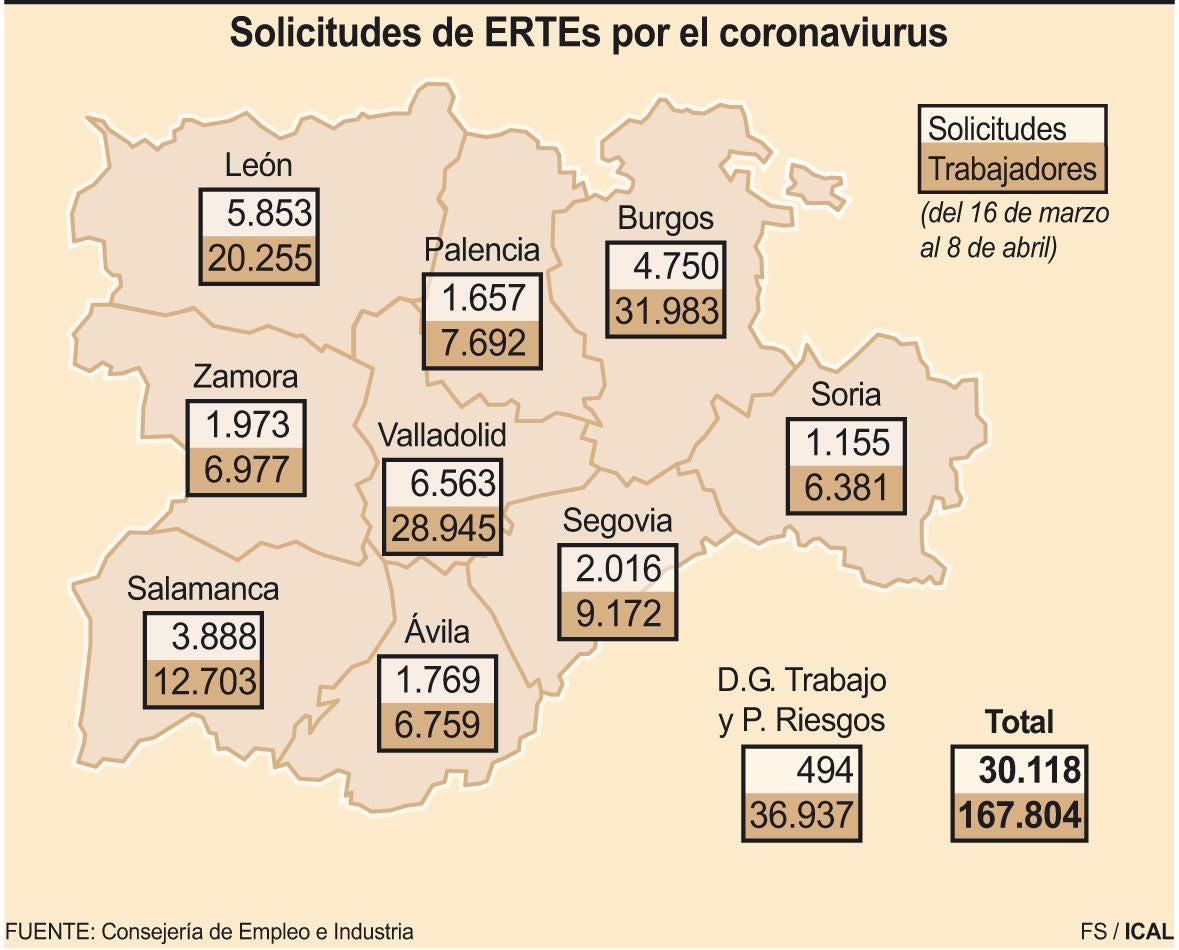 El número de expedientes no cede como consecuencia de la falta de actividad derivada del parón económico a causa del coronavirus.