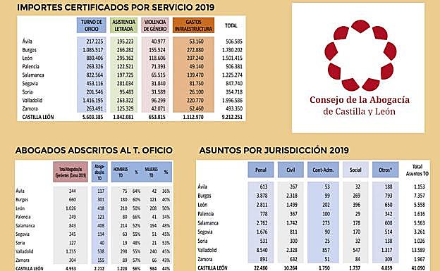 Datos del año 2019-
