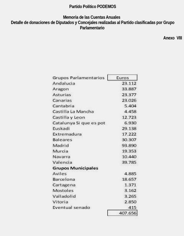 Este anexo forma parte integrante de la nota 15.1.5 de la memoria de las cuentas anuales.