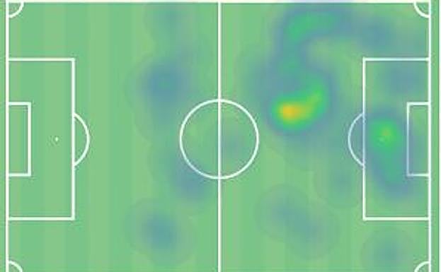 Mapa de calor de Héctor Hernández en los partidos ante el Sporting B y el Covadonga, donde se aprecia su cambio de posición.