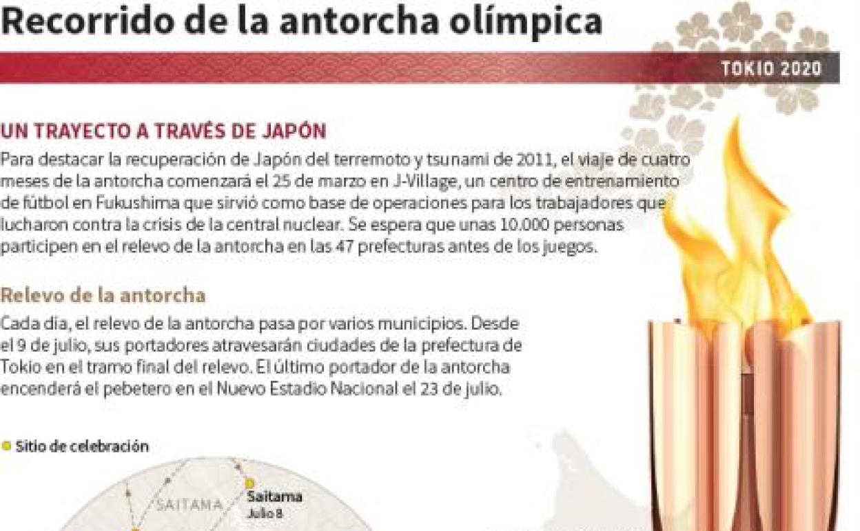 El recorrido de la antorcha olímpica. 