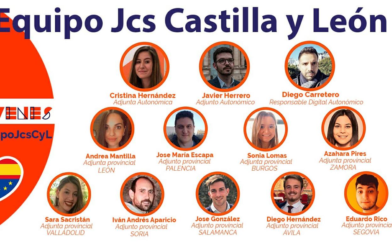 Equipo de jóvenes Cs CyL
