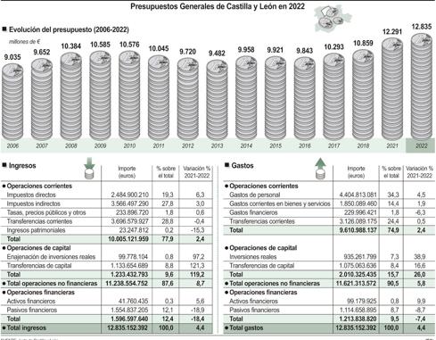 Desglose presupuestario.