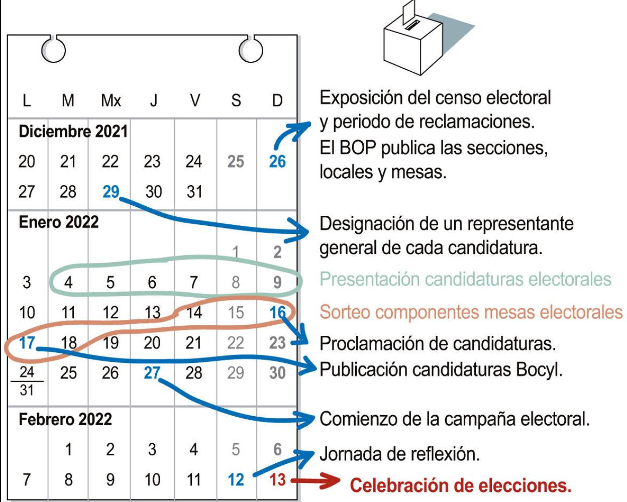 Calendario con las fechas para el desarrollo del proceso electoral en Castilla y León que ha puesto a contar el presidente Mañueco este lunes.