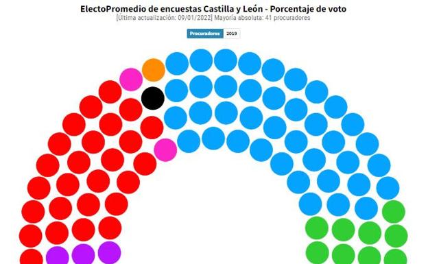 El hemiciclo de las Cortes, nuevos colores y representaciones