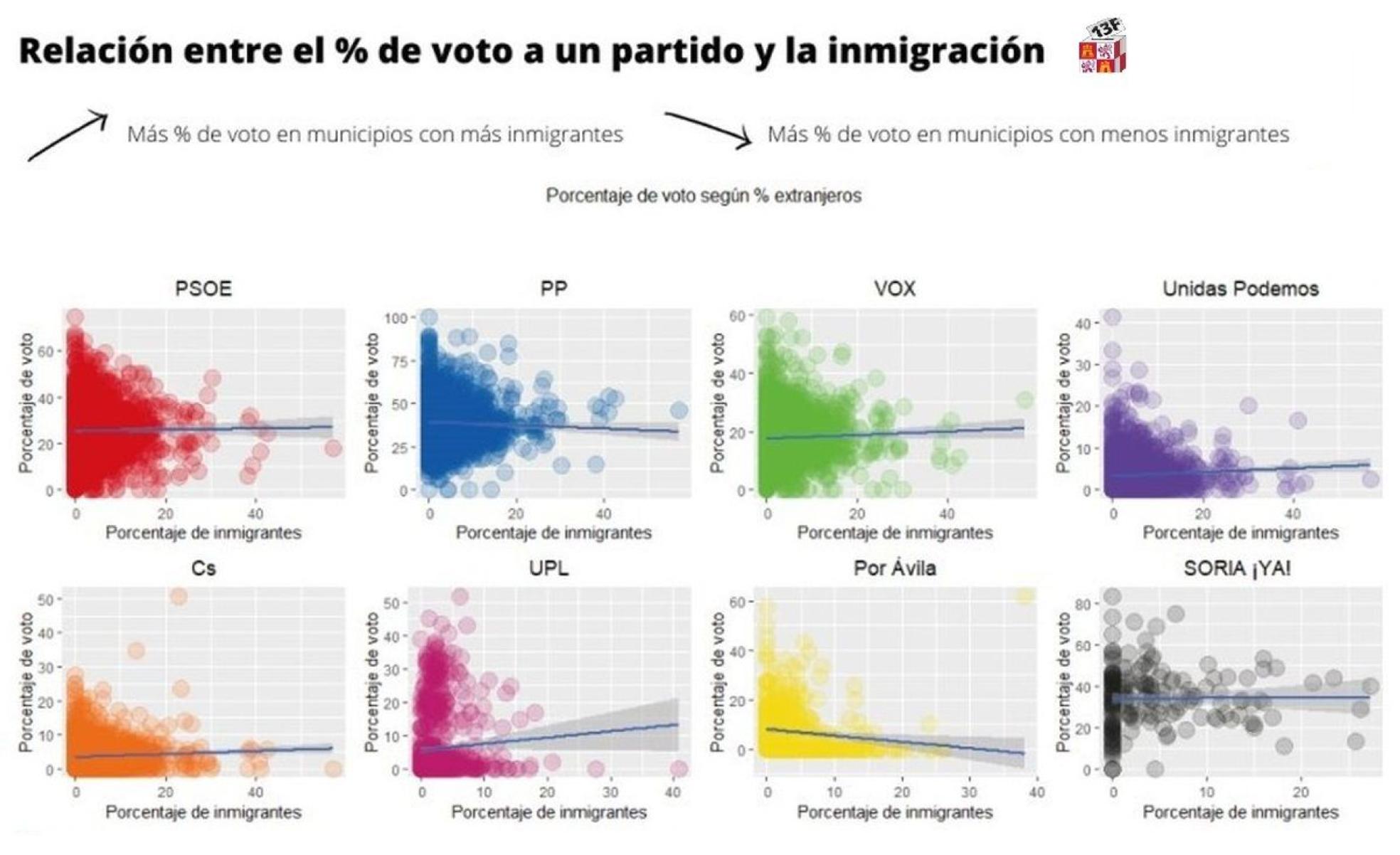 El voto, en un 'mapa de calor'